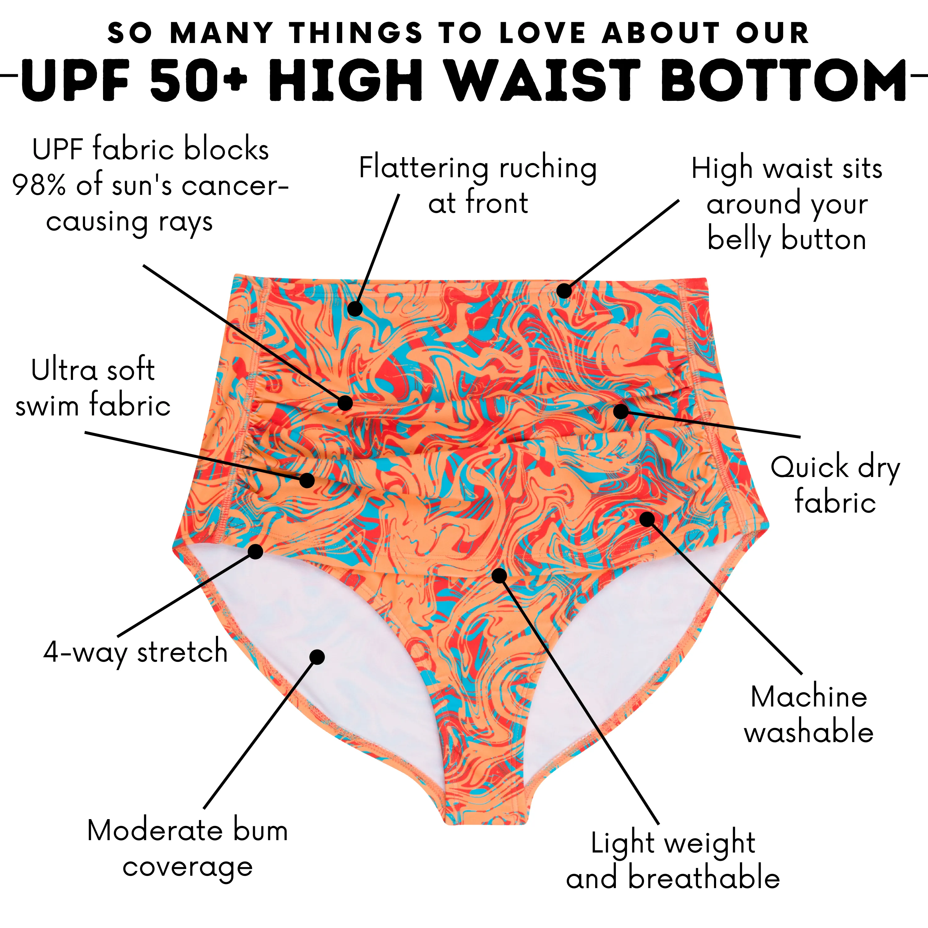Women's High Waist Bikini Bottoms Ruched | "Swirl"